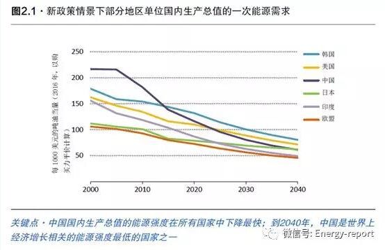 经济增长与能源总量_能源经济图片(2)